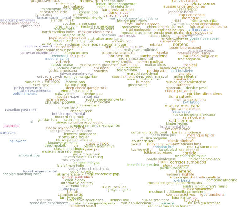 2025-09-21 Every Noise at Once preview.jpg